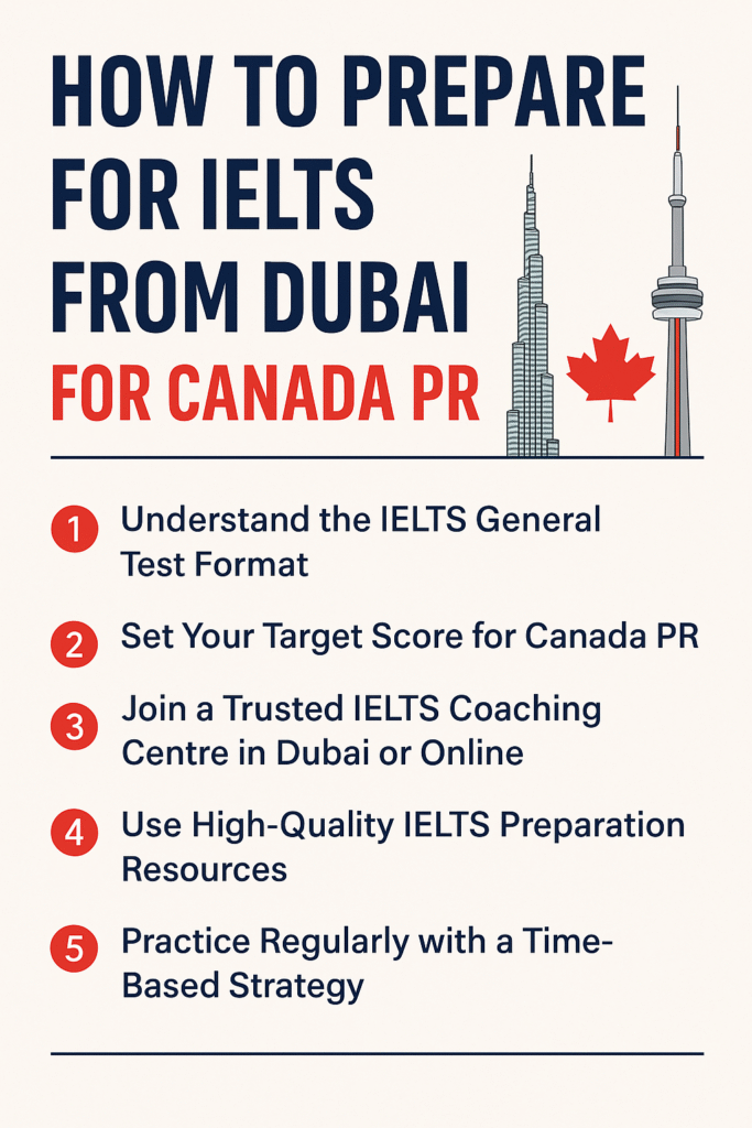 How to Prepare for IELTS from Dubai for Canada PR?