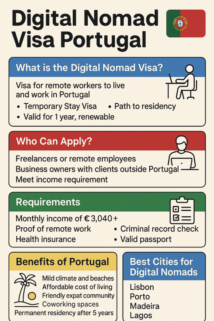 Digital Nomad Visa Portugal: Live, Work & Travel in 2025 